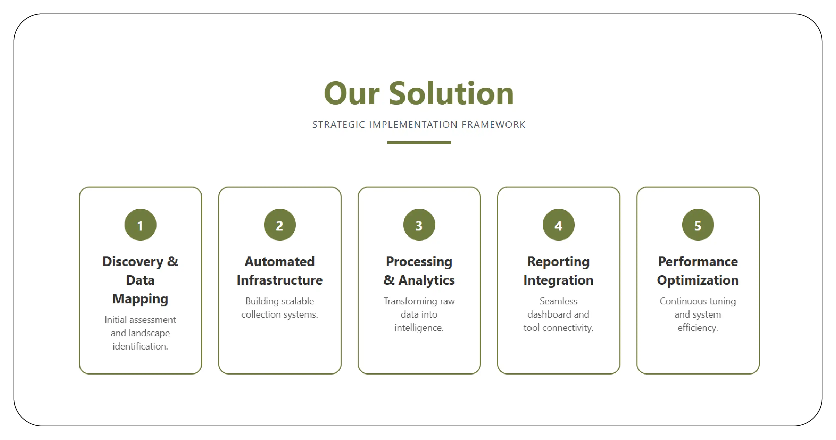 Our Solution